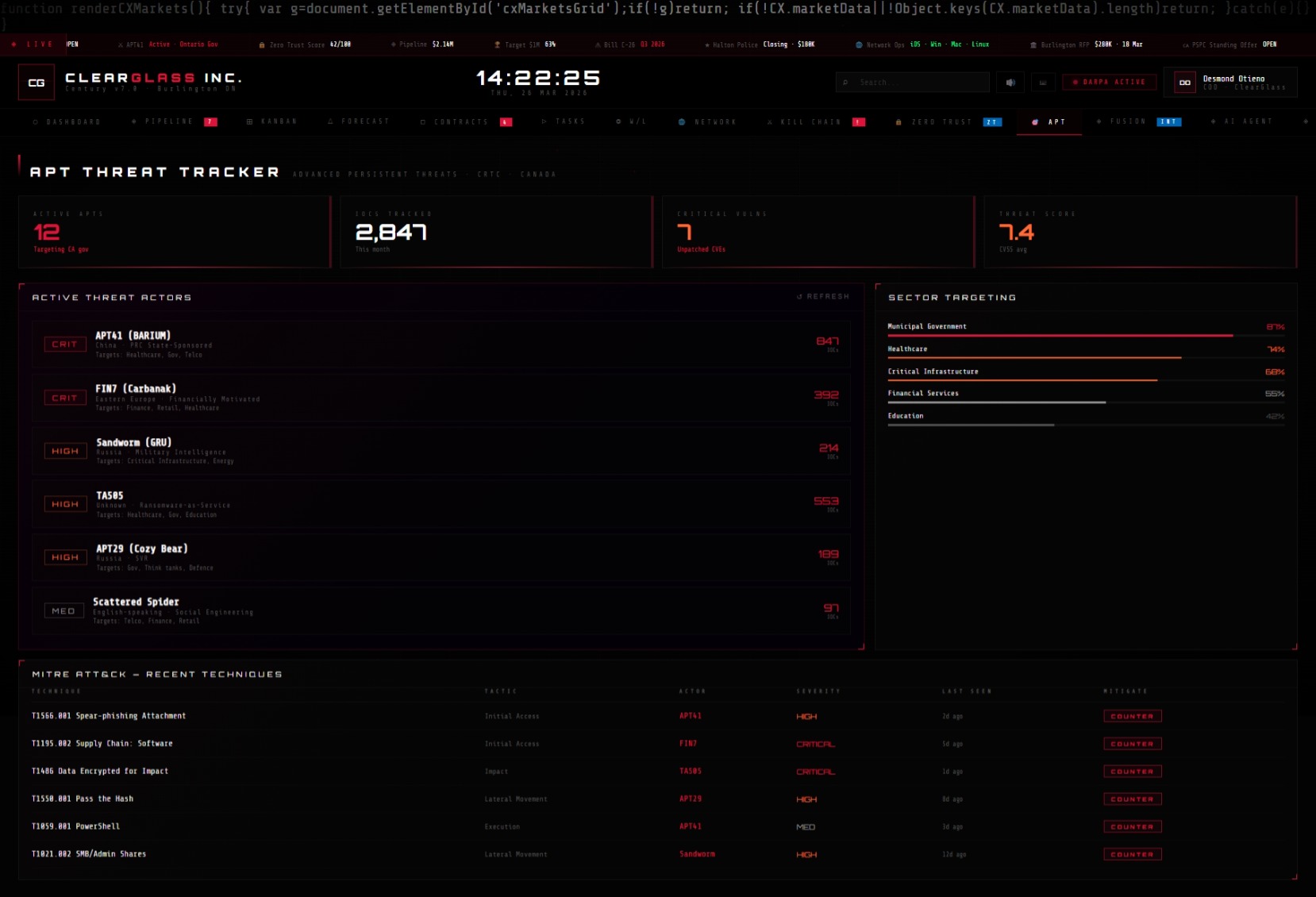 Dark ClearGlass Inc. APT Threat Tracker command console showing active threat actors, sector targeting, threat score, and recent MITRE ATT&CK techniques